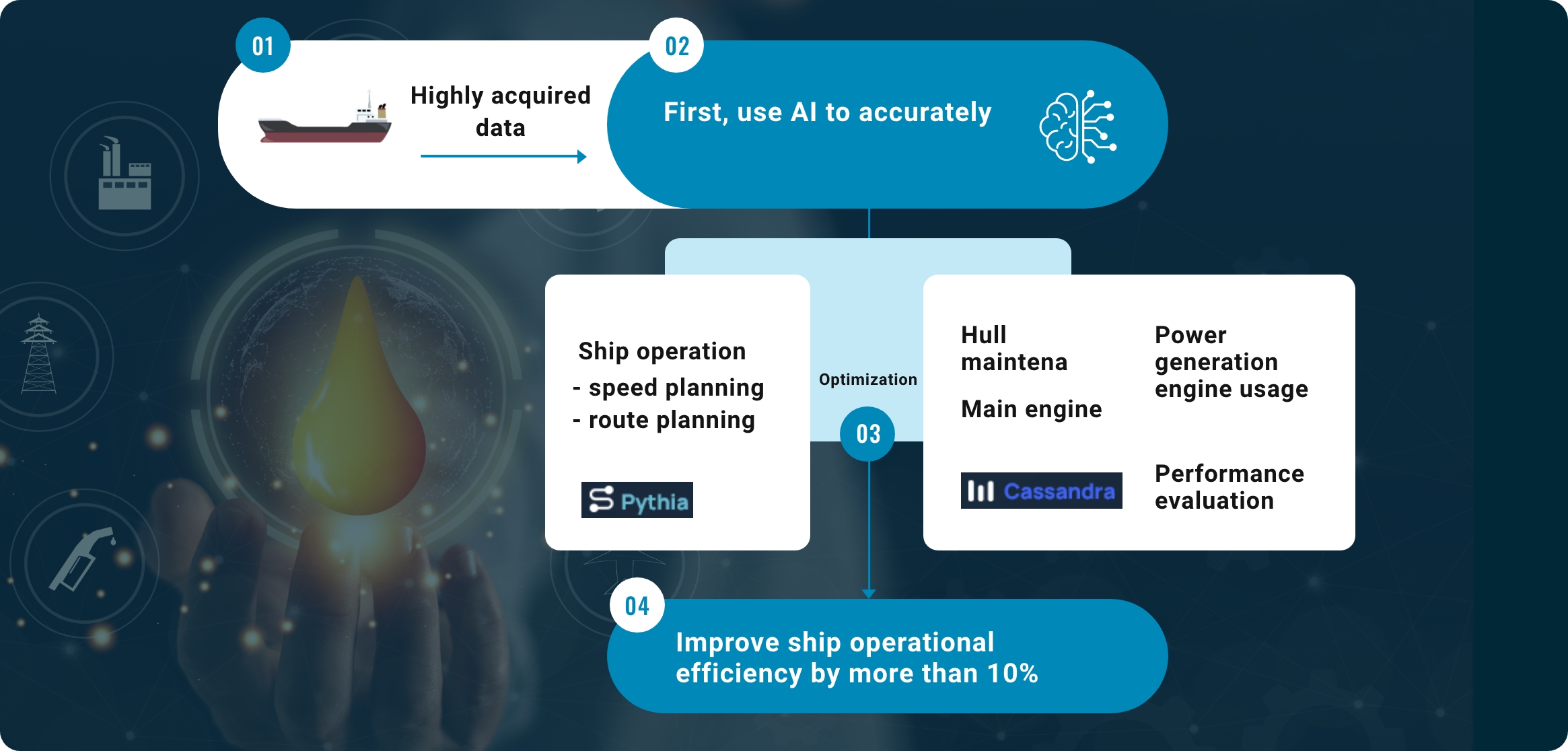 Utilizing AI to Improve Overall Marine Transportation Efficiency