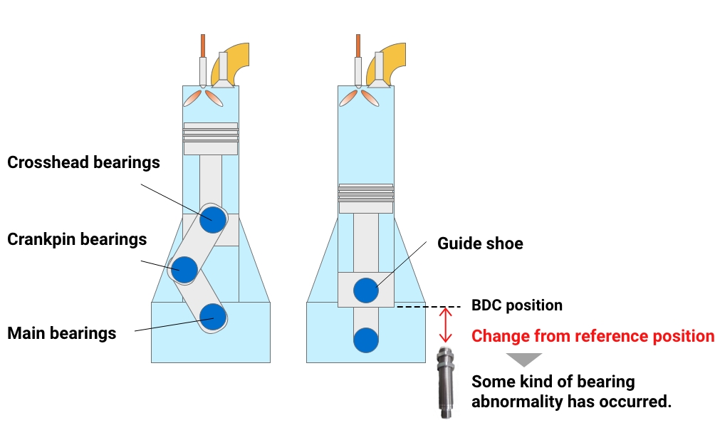 BWM Sensor