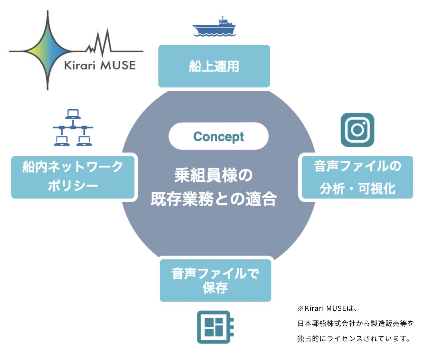 機器状態診断ツール