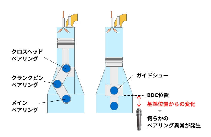 BWMセンサ